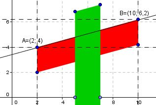 Utilizando a Geometria analítica para fazer desenhos no GrafEq O problema é traçar estes 3 objetos no GrafEq, representado pela figura abaio, par tanto vamos iniciar traçando o quadrilátero vermelho.