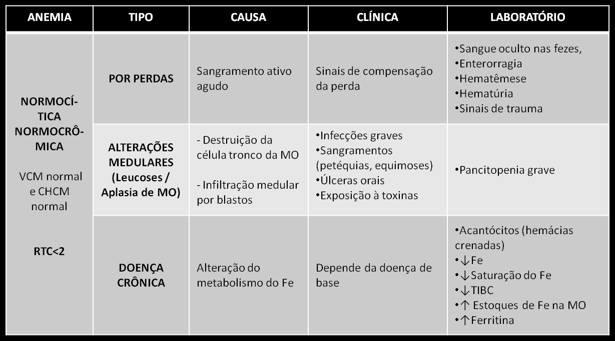 Código: SESAU.MED.TO.