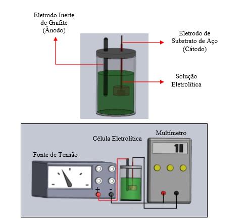 Figura 2 Esquema da célula eletrolítica usada na obtenção do eletrodepósito.
