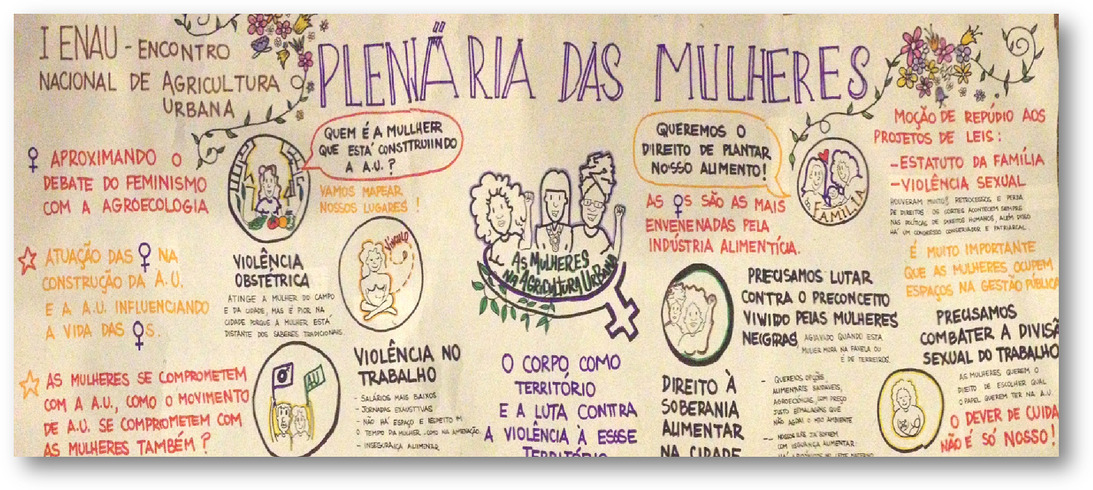 MULHERES CONSTRUINDO AGROECOLOGIA URBANA I ENAU ENCONTRO