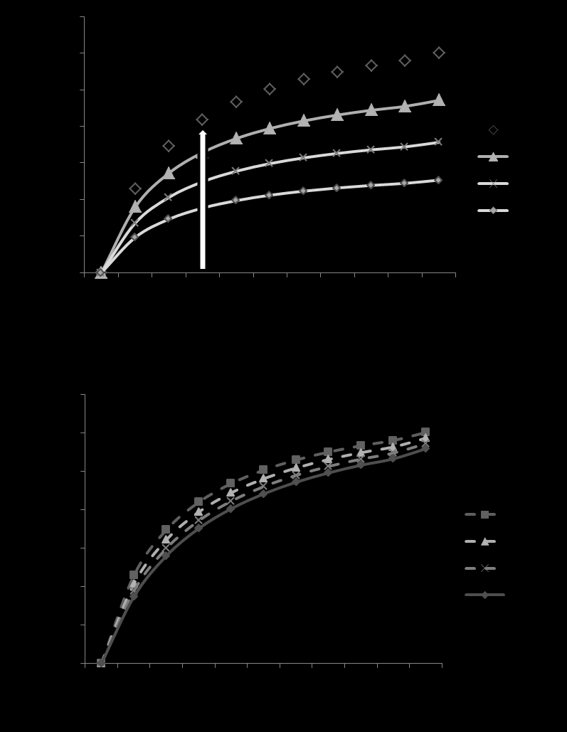 53 Figura 19: Curvas de rendimento por recruta do pacu-comum para vários cenários de Lc e M (Seta indica atual estado do estoque).