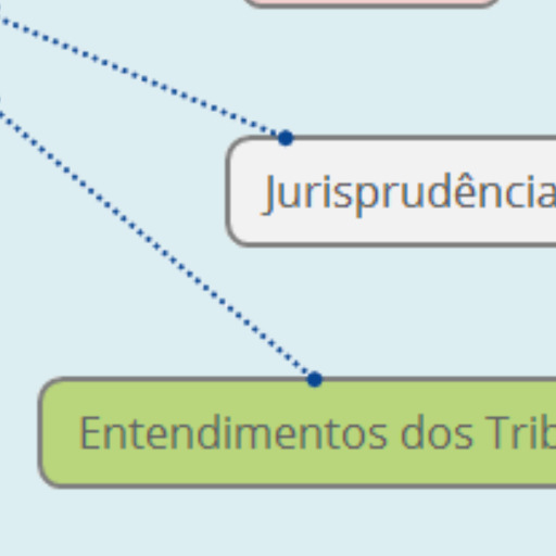 Curso de Direito - Obrigações - Prof.