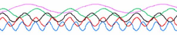 MOVIMENTO ONDULATÓRIO Existe uma relação inversa do comprimento de onda com a frequência.