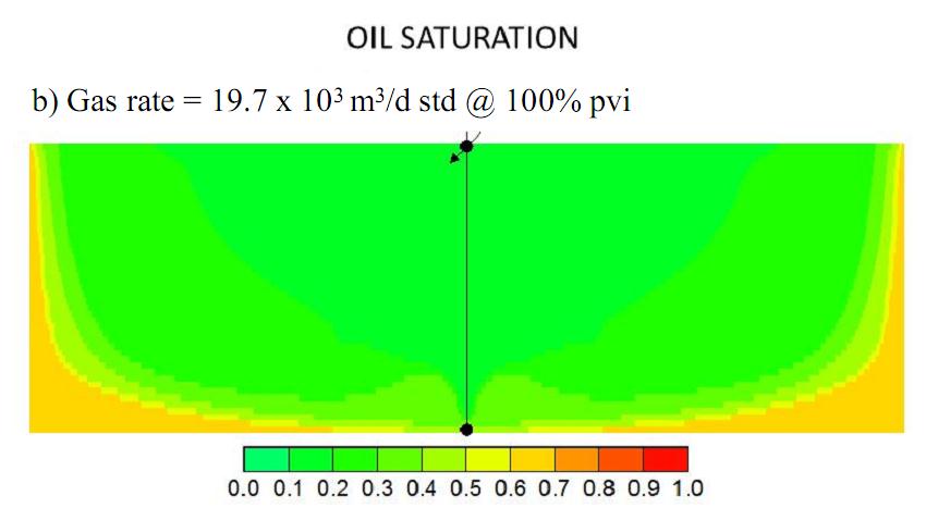 Capitulo V: Resultados e Discussões Caso I Saturação de óleo vpi Caso VII Saturação de óleo vpi Figura 5.