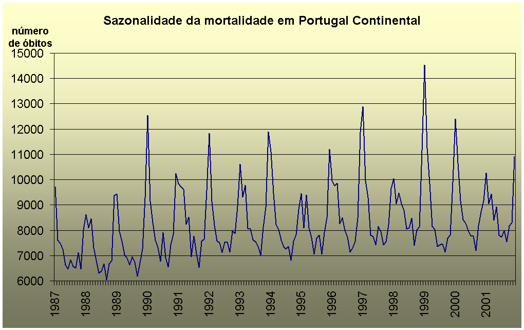 Portugal Continental