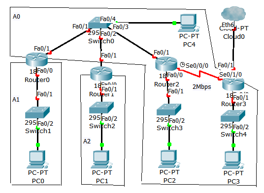 a) Indique para o sistema autónomo da figura, qual o número total de DR (segundo o RFC 38 - OSPF Version ): b) Indique o número de ABR no sistema autónomo: (R0 e R) e de ASBR: (R3) c) Indique a