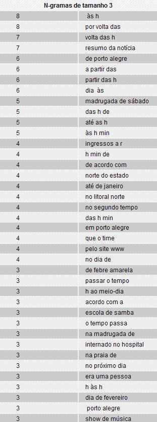 ANEXO Q Parte dos tri-gramas do