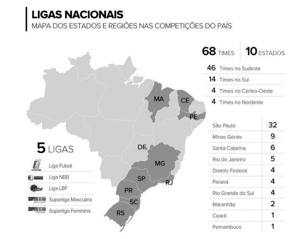 Observação: Maranhão, Ceará e Pernambuco fazem parte da região Nordeste. Distrito Federal faz parte da região Centro-Oeste. Minas Gerais, São Paulo, Rio de Janeiro fazem parte da região Sudeste.