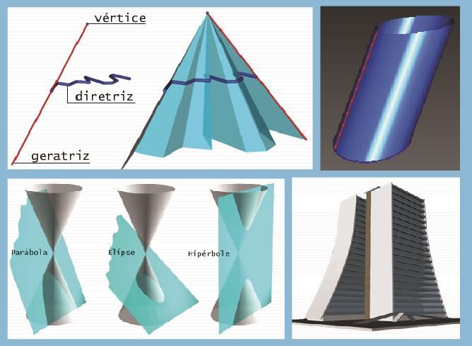 7 Figura 3: Exemplos de gráficos do HyperCAL GD (usado com a permissão de Silva).