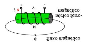 Para complementar, observe na figura em seguida a curva característica de uma lâmpada incandescente de 127 V, 60 W obtida experimentalmente em laboratório.