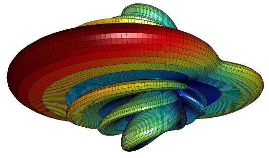 Formas de Visualização dos diagramas de Radiação diagrama de irradiação na forma