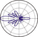 Painel Setorial de 4 dipolos na vertical Tipo de Antena Diagrama Tridimensional Diagrama Vertical ou de Elevação