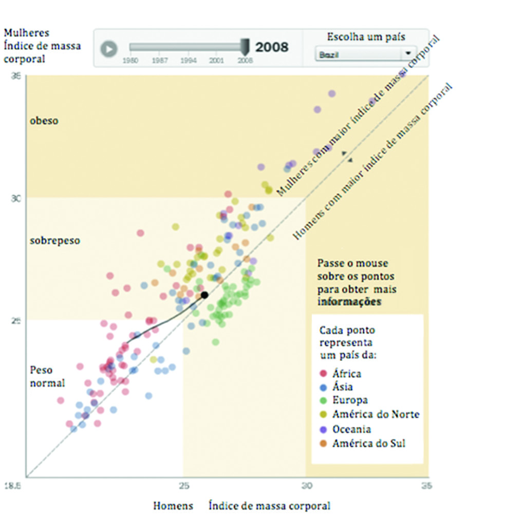 Gráfico Expressa visualmente dados ou valores numéricos com objetivo de facilitar e dinamizar sua leitura.