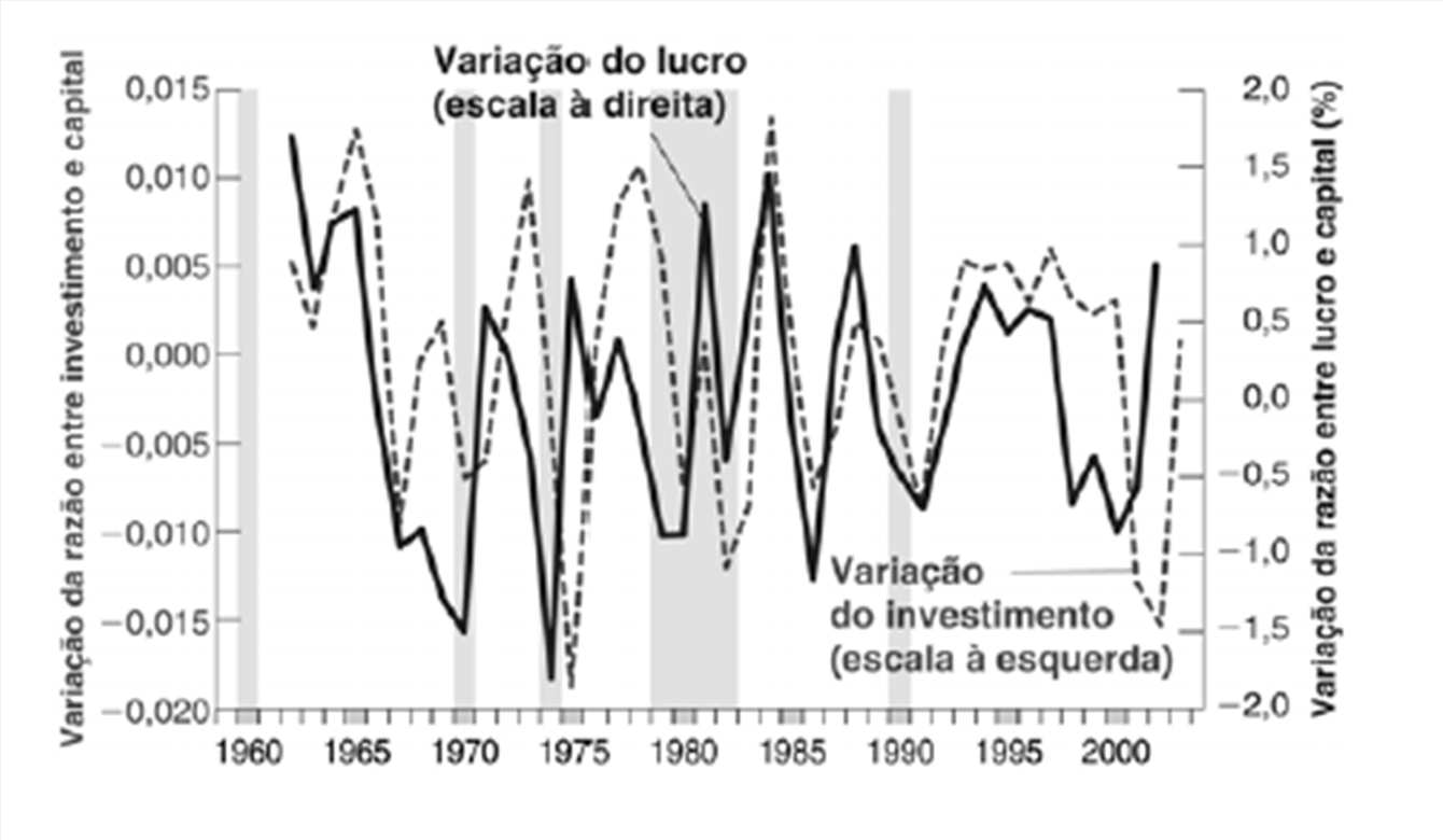 Lucro aual versus lucro esperado Figura 16.