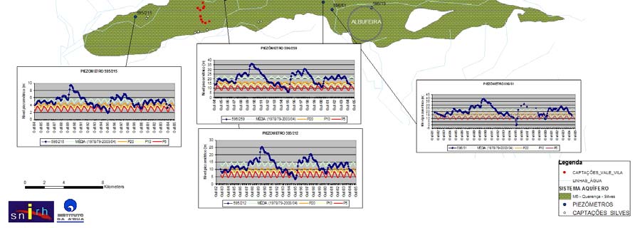 Na Figura 4 é possível observar a distribuição dos pontos de monitorização seleccionados para a presente análise bem como as séries históricas e os principais pólos de extracção de água para