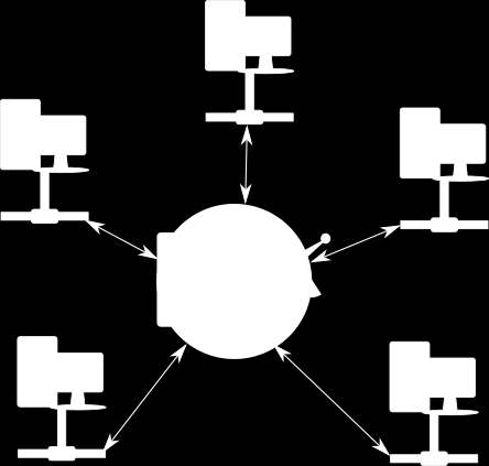 Topologias de