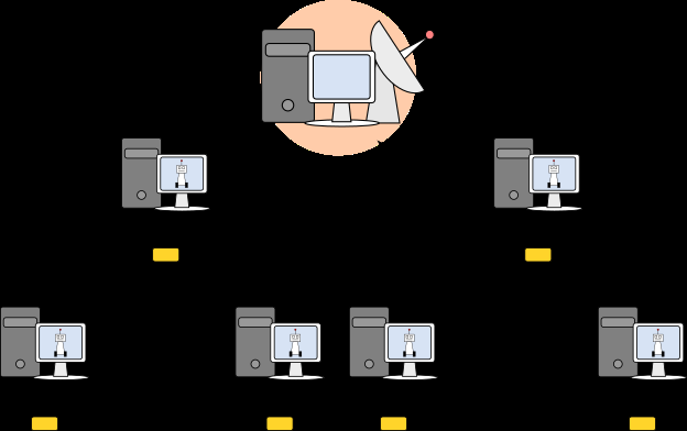 Topologias de