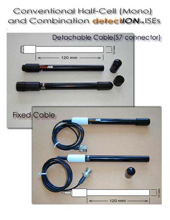 ELÉCTRODOS DE MEMBRANA Duas soluções