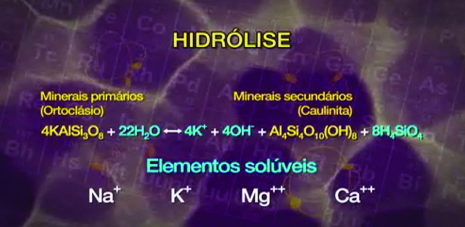 Para aprofundar um pouco mais esse tema, você poderá apresentar o quadro explicativo a seguir: Hidrólise Reação com água em que novas ligações do elemento oxigênio são formadas.