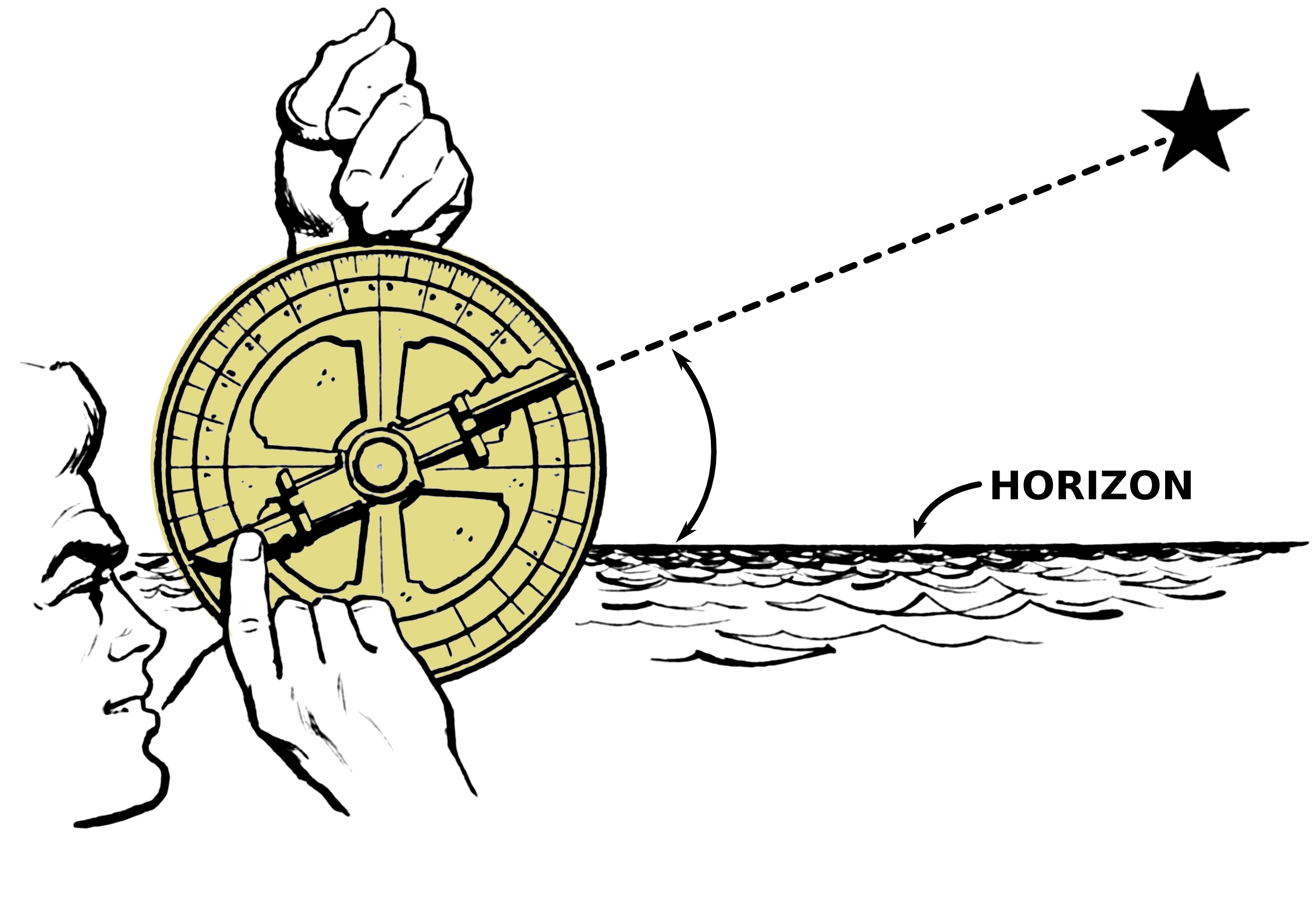 Instrumentos astronômicos: Astrolábio: