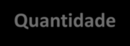 Implantação do TEEs (2009-2014) Ano Quantidade de TEEs