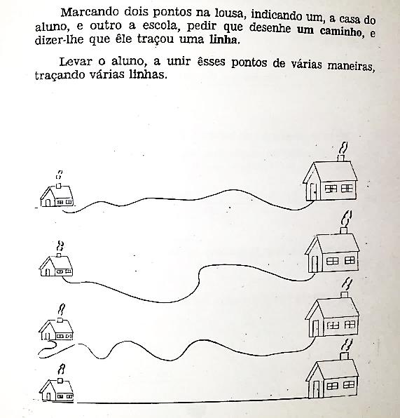 Você, professor, já realizou alguma dessas planificações com as crianças? Se sim, quais delas? Relate sua experiência.