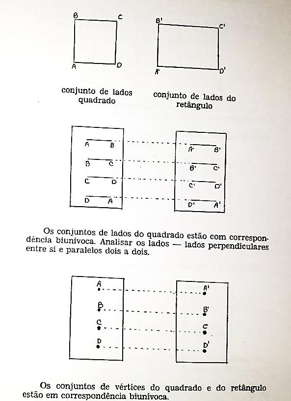 Agora é com você! O que são figuras congruentes? Use o espaço para desenhar exemplos. Na coleção, podemos encontrar definições e exemplos.