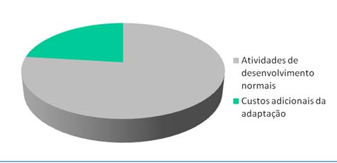 17/03/2013 O custo da adaptação no contexto do LDCF A adaptação está intimamente relacionada ao desenvolvimento; O enfrentamento dos impactos adversos da mudança do clima impõe custos adicionais