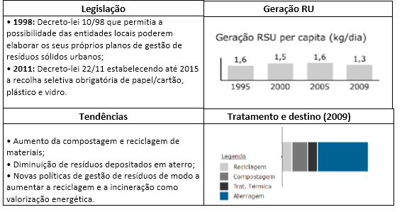 FIGURA 3.