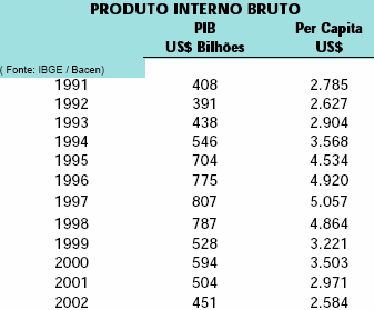 Ao comparar a figura 5 com a figura 6, observa-se um fato curioso, uma vez que do ano de 1997 para o ano de 2001 verificou-se