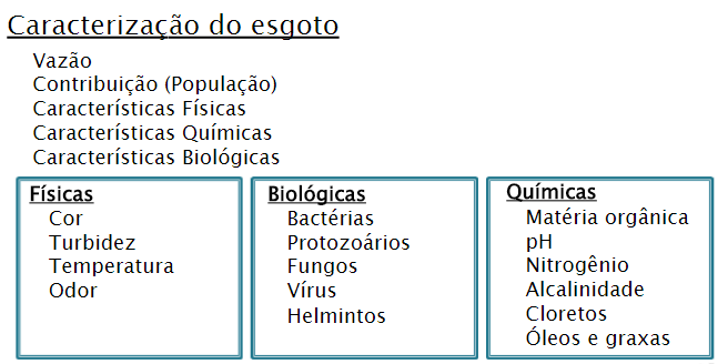 esgoto doméstico.