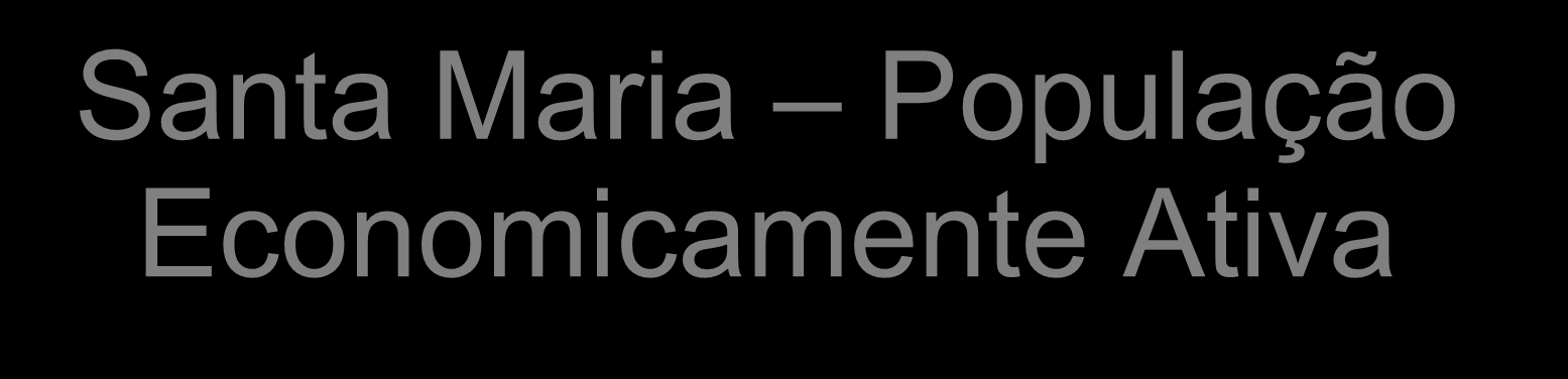 Santa Maria População Economicamente Ativa População Salário Mínimo (R$545,00) Valor Total 36.367 Até 1 Salário Mínimo R$ 19.820.015,00 37.495 1 à 2 Salários Mínimos R$ 32.053.752,60 21.