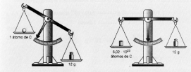 Átomos e moléculas Se colocarmos numa balança imaginaria uma massa em gramas do mesmo valor numérico da massa atômica, a balança ficará desequilibrada.