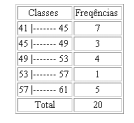 Definições Básicas da Estatística ROL:É a tabela obtida após a ordenação dos dados (crescente ou decrescente).
