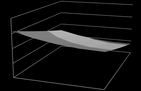 Luminosidade da polpa Severidade de escurecimento (1-5) Incidência de escurecimento (%) 57 Figura 2.