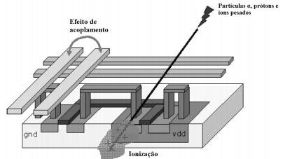 Introdução 6 Duração Classificação das faltas das faltas e erros quanto à duração Transiente - corre uma vez e não persiste - Crosstalk - Partículas α (EU) Permanente - corre durante a fabricação ou