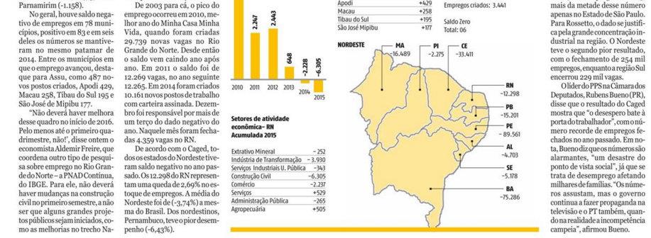 VEÍCULO: TRIBUNA DO NORTE