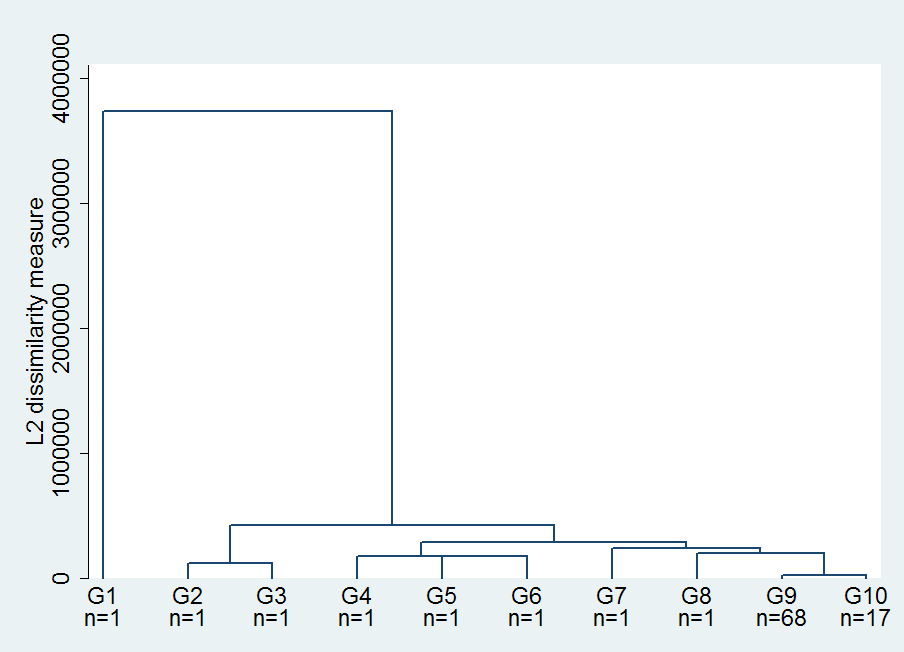 Em ambos os moelos DEA, verifica-se o fato e que os municípios mais ineficientes evem reuzir rasticamente os casos e enemias para que atinjam a fronteira e eficiência.