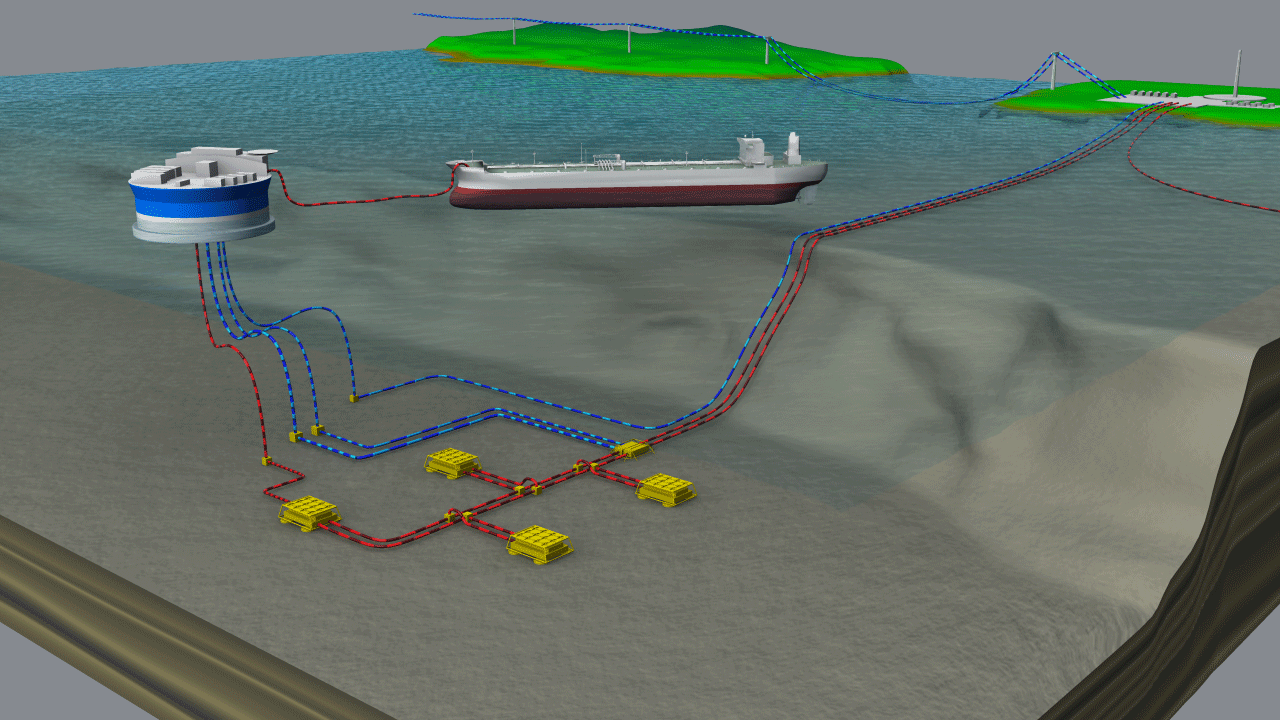 Petróleo & Gas (Oil&Gas)