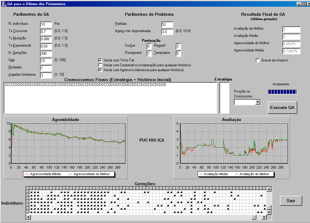 Resultados: Por questões de eficiência, a ferramenta para os experimentos foi construída utilizando C++ Builder.