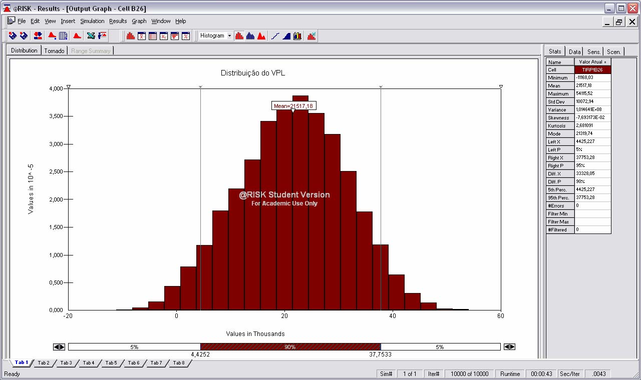 121 Figura 25 Gráfico com a distribuição de probabilidade do VPL do modelo Proposto Fonte: @Risk, O autor.