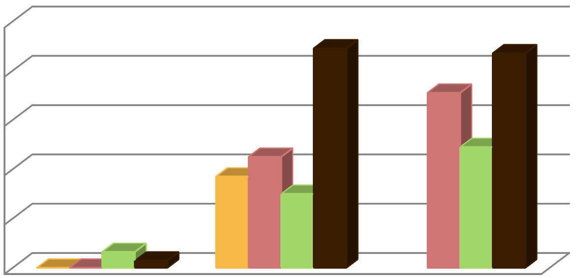 Análise de resultados O As, ilustrado na Figura 22, apresentou concentrações significativamente mais baixas do que os elementos referidos anteriormente, para os 4 ensaios.