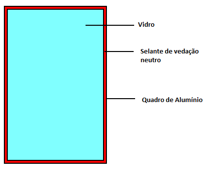 Procedimento 11 - Aplicação de Selante de Vedação Fazer aplicação de selante, ou silicone neutro, em todo perímetro do quadro para proteger o PVB e vedar as