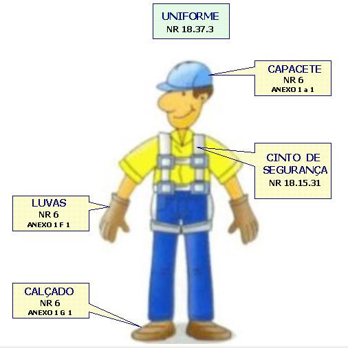 As diversas maneiras legais que norteiam as empresas em relação a segurança e saúde do trabalho no Brasil são as Normas Regulamentadoras (NR), elas fornecem orientações sobre os procedimentos