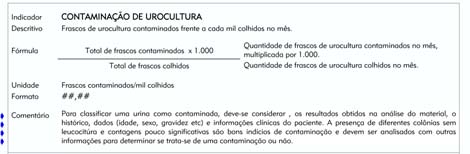 Indicadores Pós-analíticos - Serviços Tempo médio de comunicação de resultados críticos internados Tempo médio de comunicação de resultados críticos ambulatoriais Contatos telefônicos não resolvidos