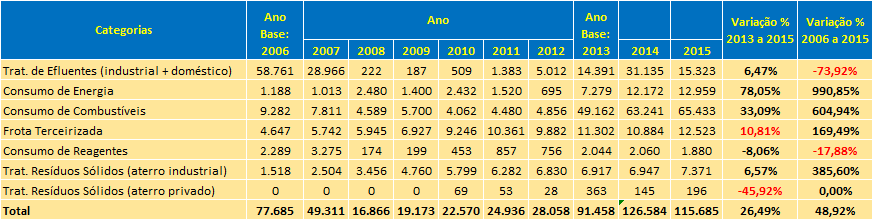 50% 45% 40% 35% 30% 25% 20% 15% 10% 5% 0% 46,48% Pinus taeda Pinus taeda - Parceria 22,03% 23,76% Pinus elliottii - RS % Remoção 0,97% Eucalipto - Parceria 5,42% Eucalipto - Própria 0,60% 0,71% 0,03%