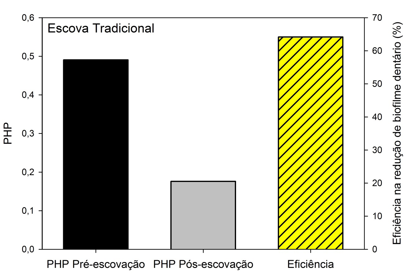 mais econômica, a escova marca Colgate Zig Zag tinha maior oferta e menor preço nas redes de supermercado da região.