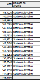 OSCILAÇÃO DE RESULTADOS