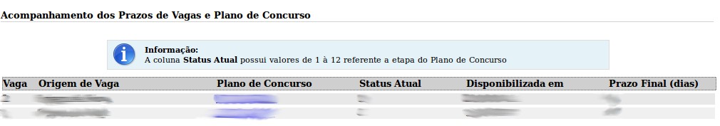 5. ORGANIZAÇÃO DO MENU 5.1 Inicio Será exibido informação de boas vindas a Plataforma ATENA. Logo abaixo será exibido a lista de Acompanhamento dos Prazos de Vagas e Plano de Concurso.