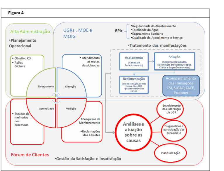 AXZ, ZWX, e XZUY Conforme o monitoramento dos resultados, pontos críticos podem ser priorizados por meio de diagnósticos específicos a serem realizados pela equipe de marketing e pessoas chaves,